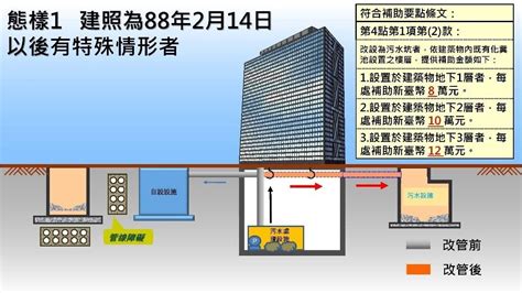 大樓化糞池位置